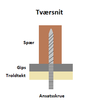 til lampe med... | Lav-det-selv.dk