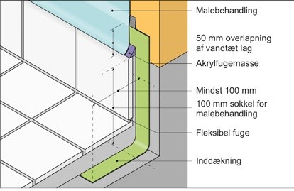 misundelse damp slack Spørgsmål til vådrum | Lav-det-selv.dk