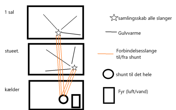 udluftning hvert i gulvvarmen | Lav-det-selv.dk