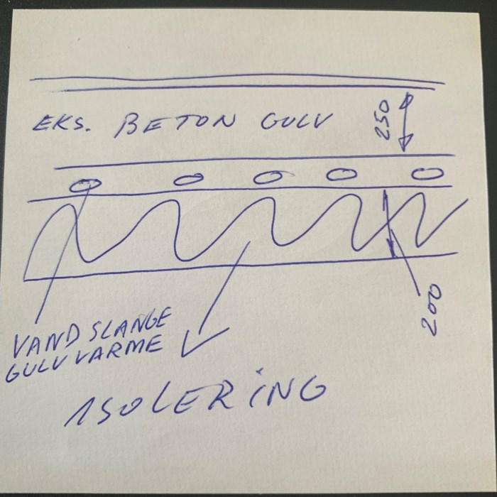 Gulv Varme under eksisterende Betongulv