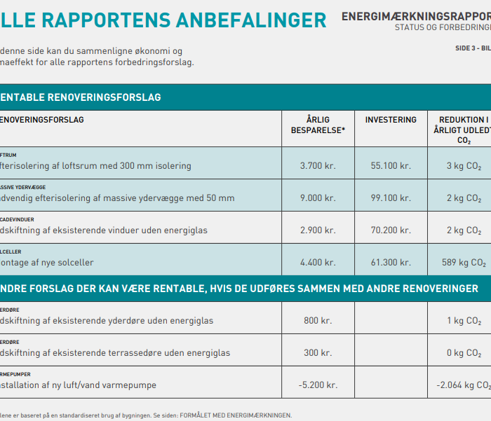 Energirenovere af gasbeton hus 1968