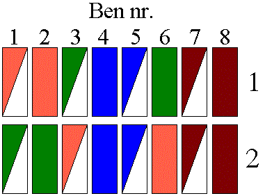 Netværkabel cat 6