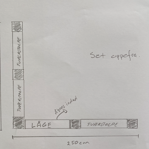 Dimensionering af låge