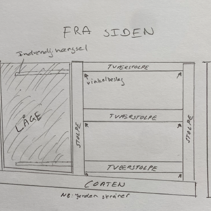 Dimensionering af låge