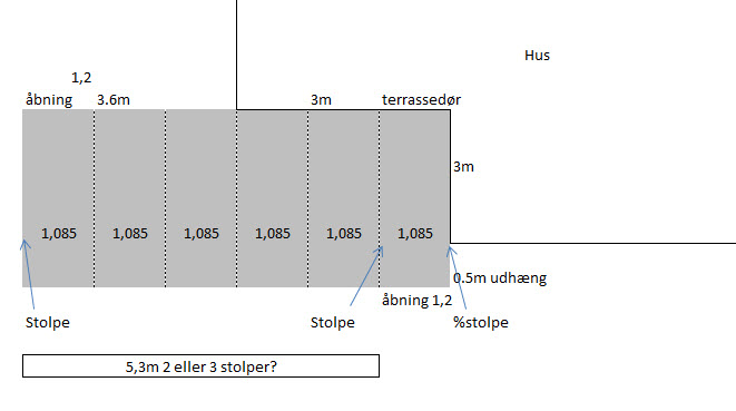 Overdækket terrasse lav det selv.dk Overdækket terrasse tegning